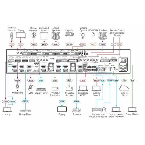 Kramer VS-88UT All-in-One 8x8 4K60 HDMI/HDBaseT Matrix Switching Controller with PoE