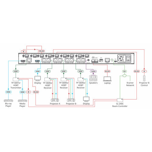 Kramer VM-218DTXR 2x1:8 4K UHD HDMI & HDBaseT Distribution Amplifier