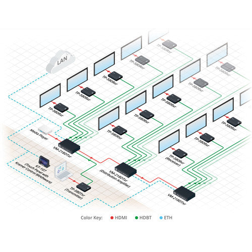 Kramer VM-218DTXR 2x1:8 4K UHD HDMI & HDBaseT Distribution Amplifier