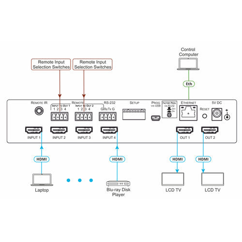 Kramer VS-42H2 4x2 4K HDR HDMI 2.0 HDCP 2.2 Matrix Switcher