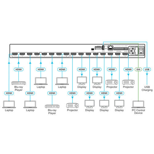 Kramer VS-88H2 8x8 4K HDR HDCP 2.2 Matrix Switcher with Digital Audio Routing