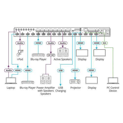 Kramer VS-88H2A 8x8 4K HDR HDCP 2.2 Matrix Switcher with Analog & Digital Audio Routing