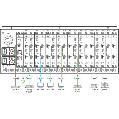 Kramer MTX3-34-M 34x34 8K Flexible Modular Matrix Chassis