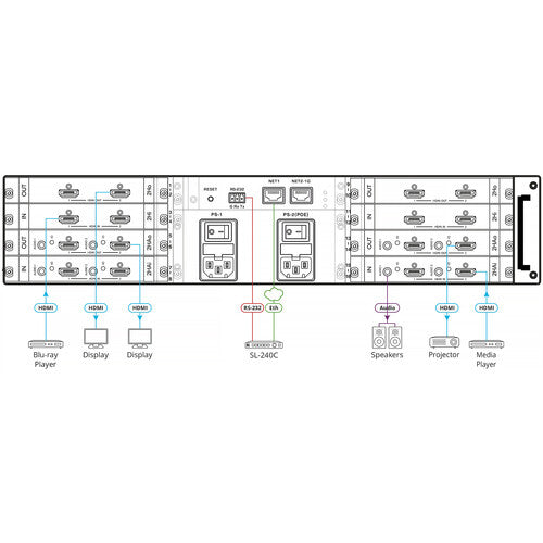 Kramer MTX3-16-M 16x16 8K Flexible Modular Matrix Chassis with Advanced Control Options