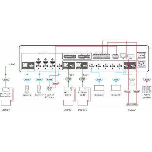 Kramer MTX3-88-SE 8x8 4K Seamless Matrix Switcher/Scaler